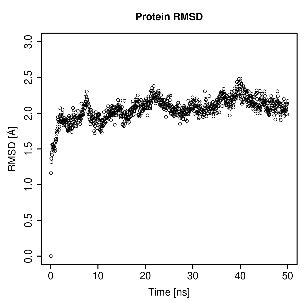 Protein Backbone RMSD Plot
