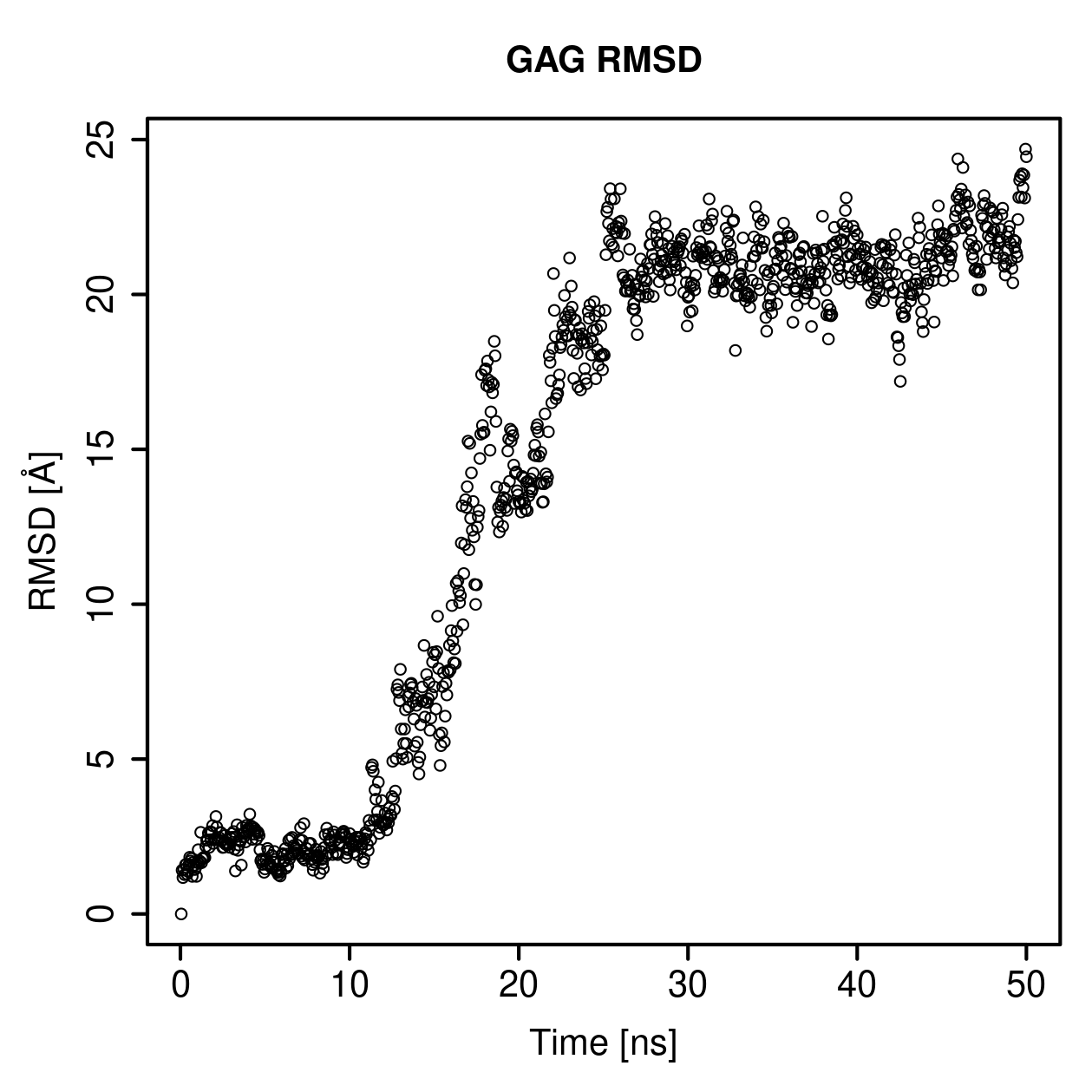GAG Ligand RMSD Plot