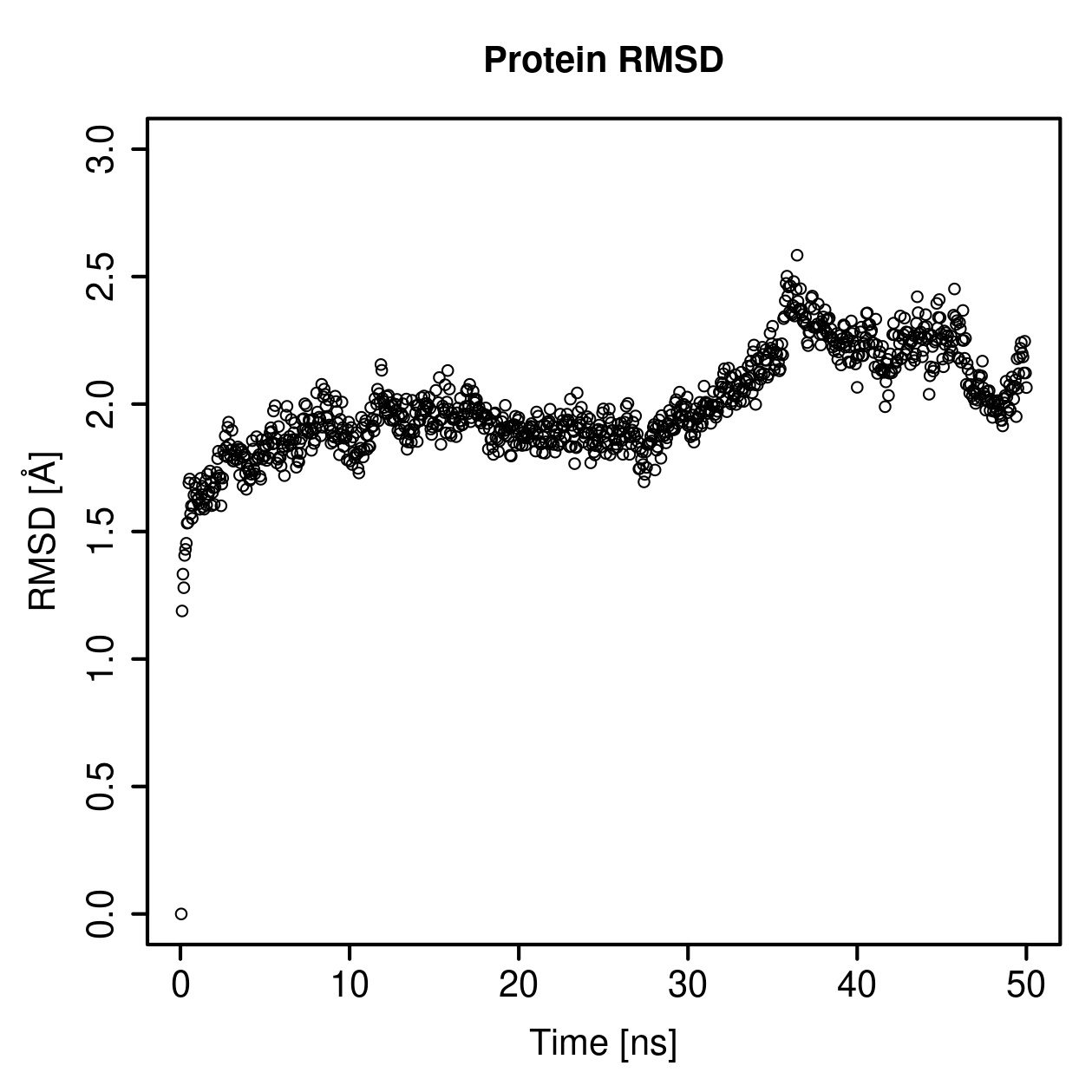 Protein Backbone RMSD Plot