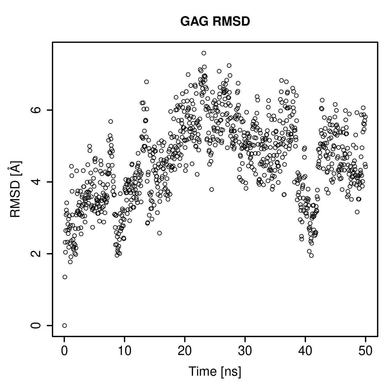 GAG Ligand RMSD Plot