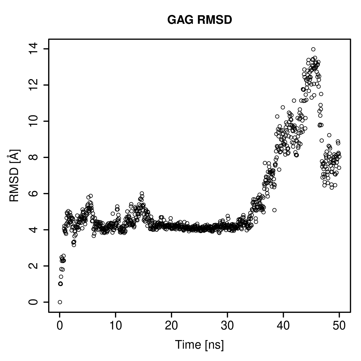 GAG Ligand RMSD Plot