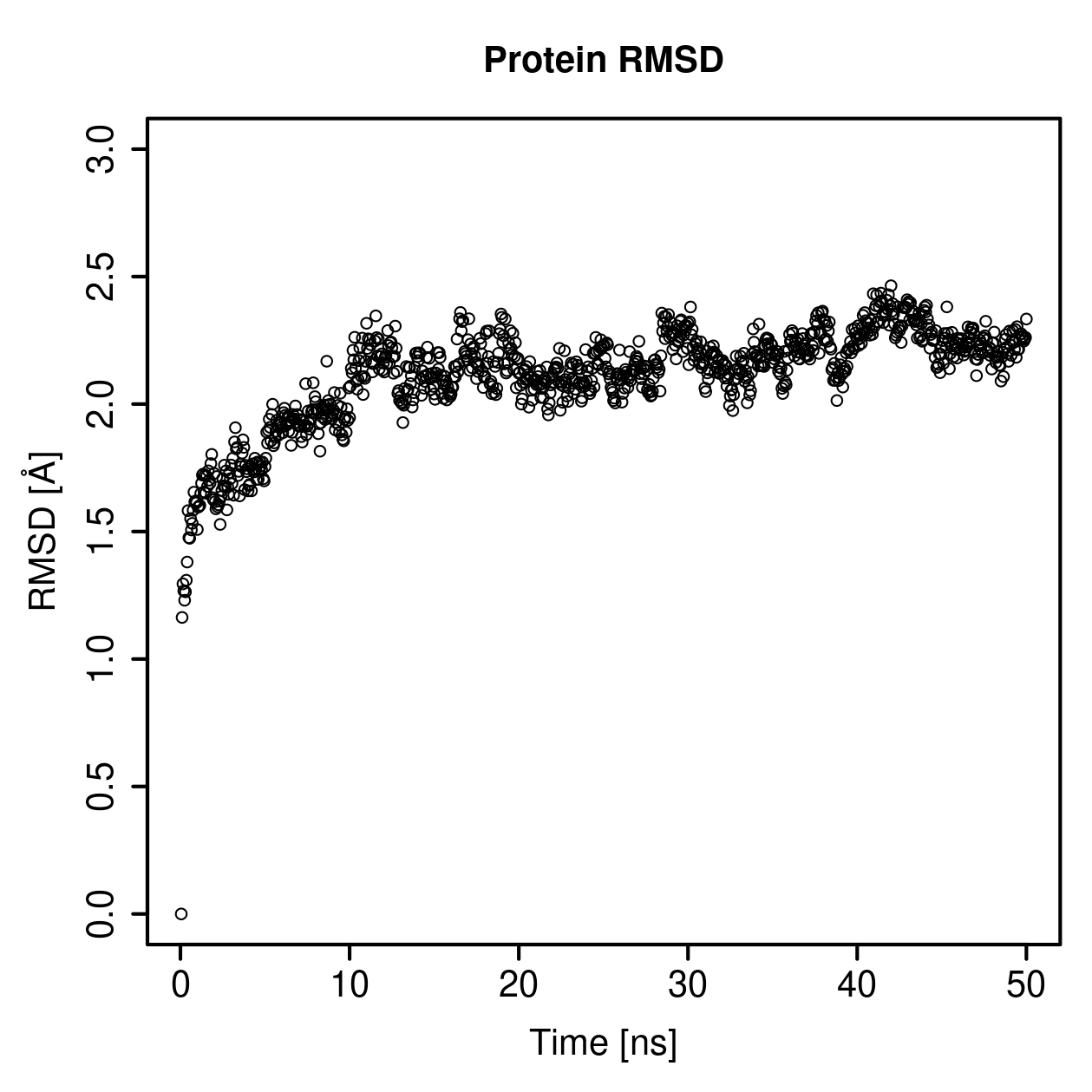 Protein Backbone RMSD Plot