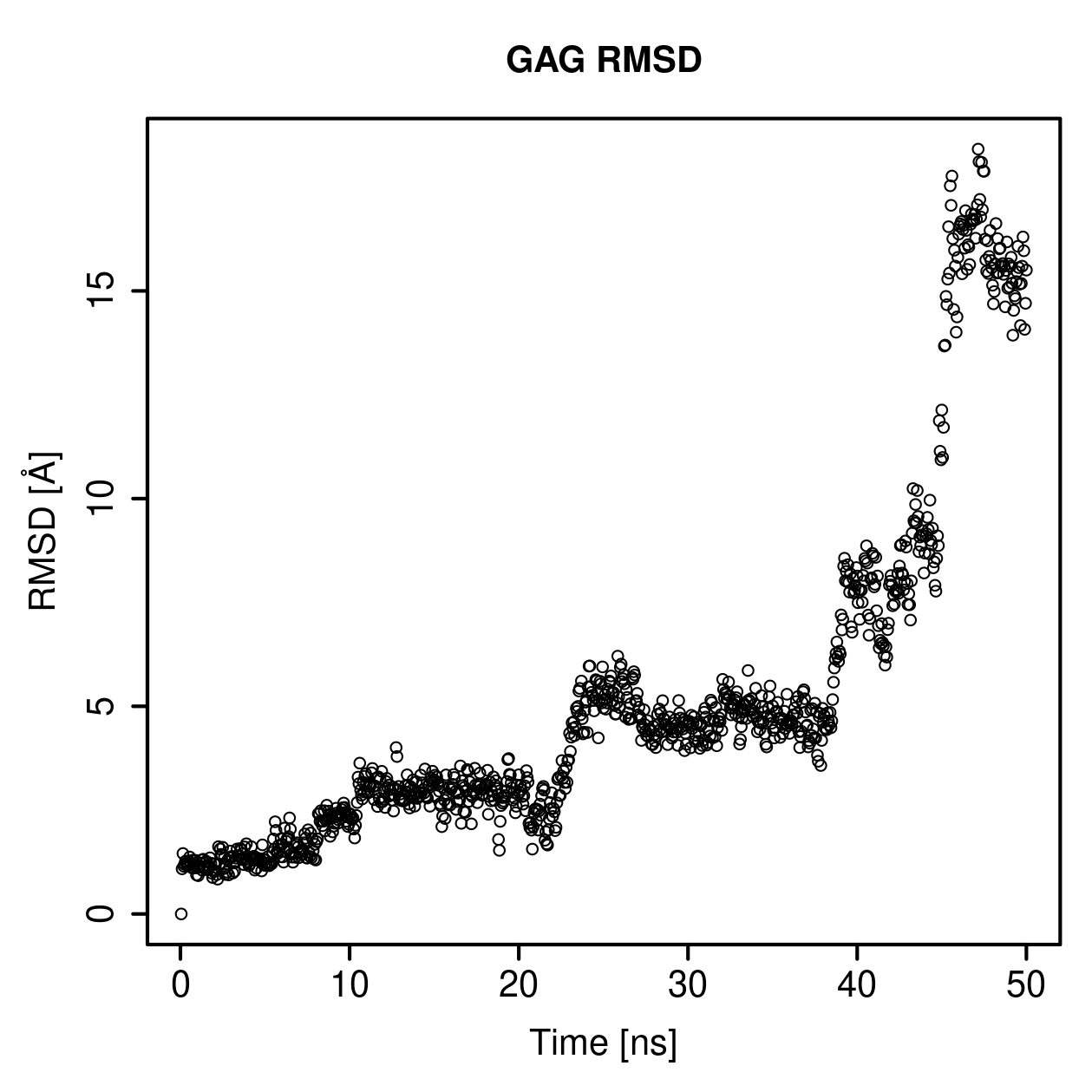 GAG Ligand RMSD Plot