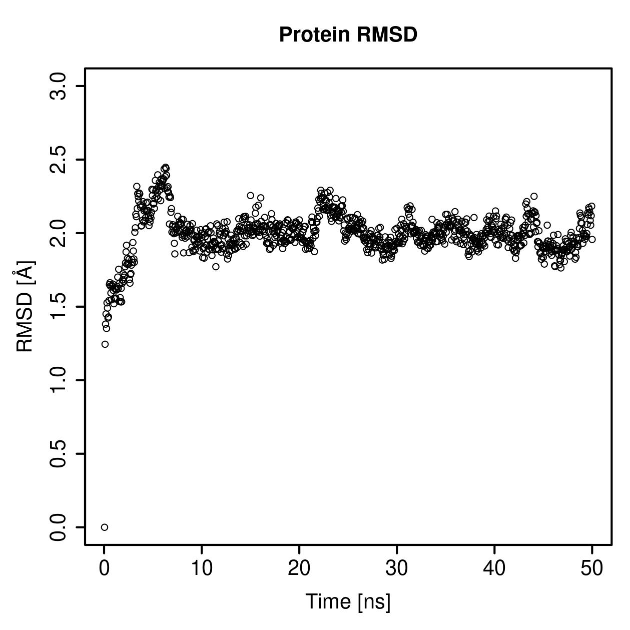 Protein Backbone RMSD Plot