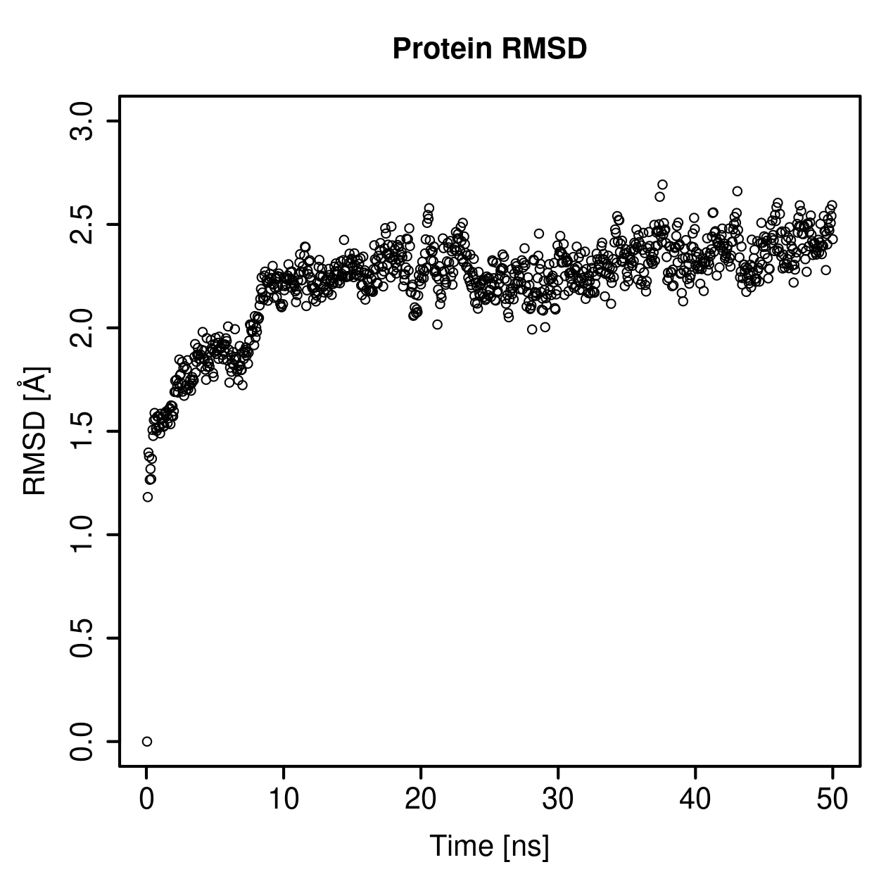 Protein Backbone RMSD Plot