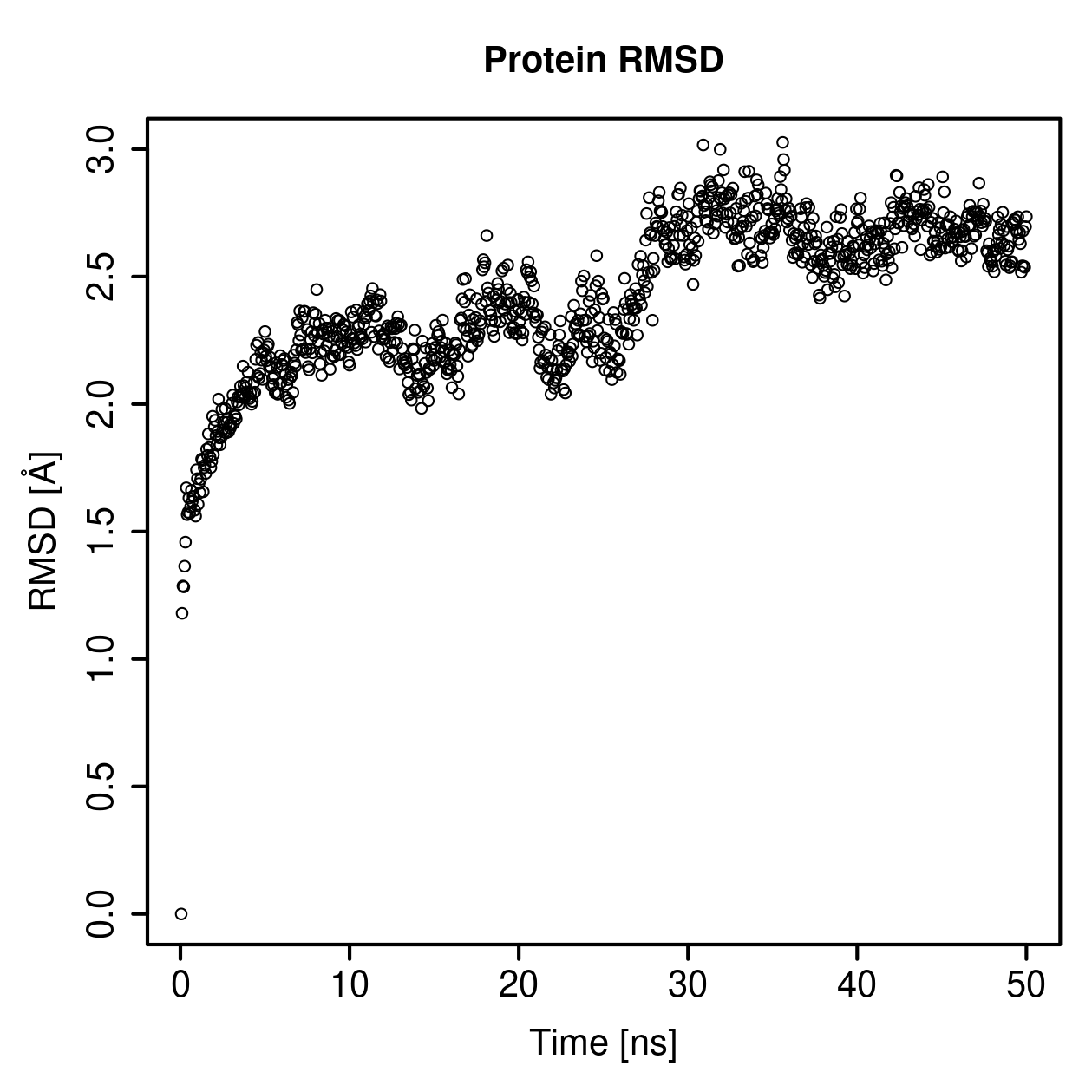 Protein Backbone RMSD Plot