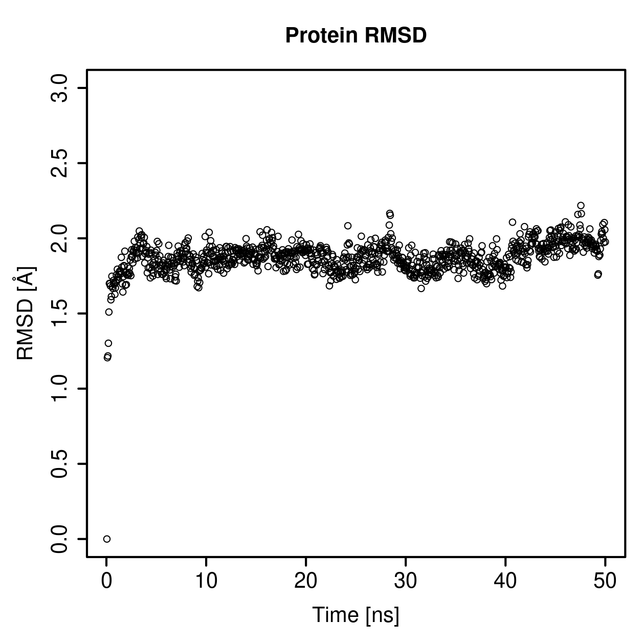 Protein Backbone RMSD Plot