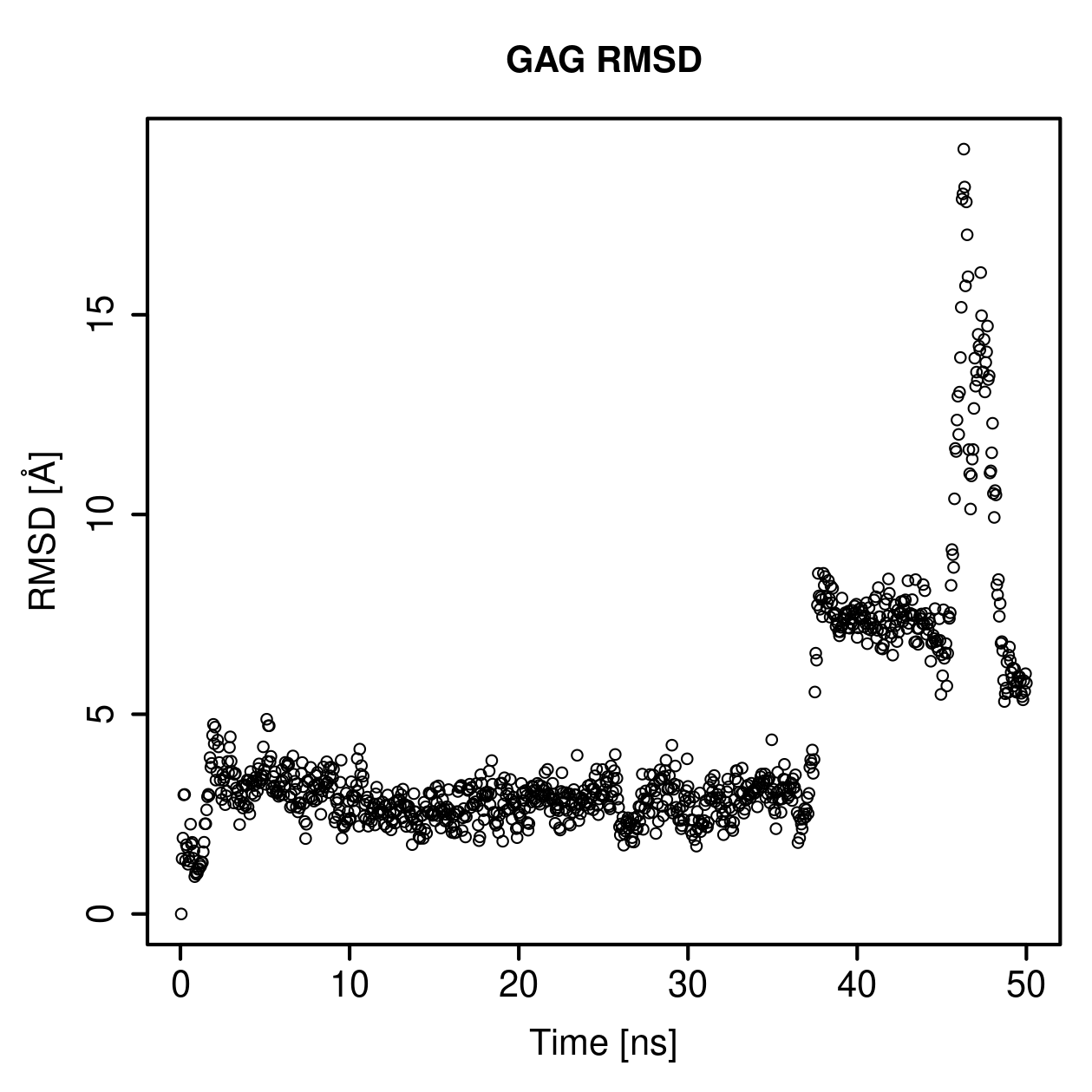 GAG Ligand RMSD Plot