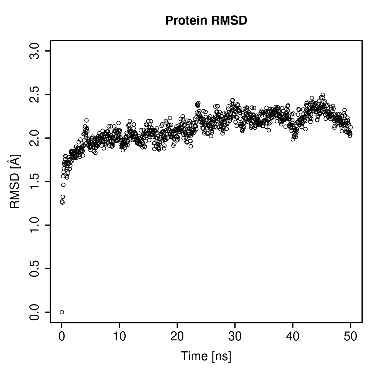 Protein Backbone RMSD Plot