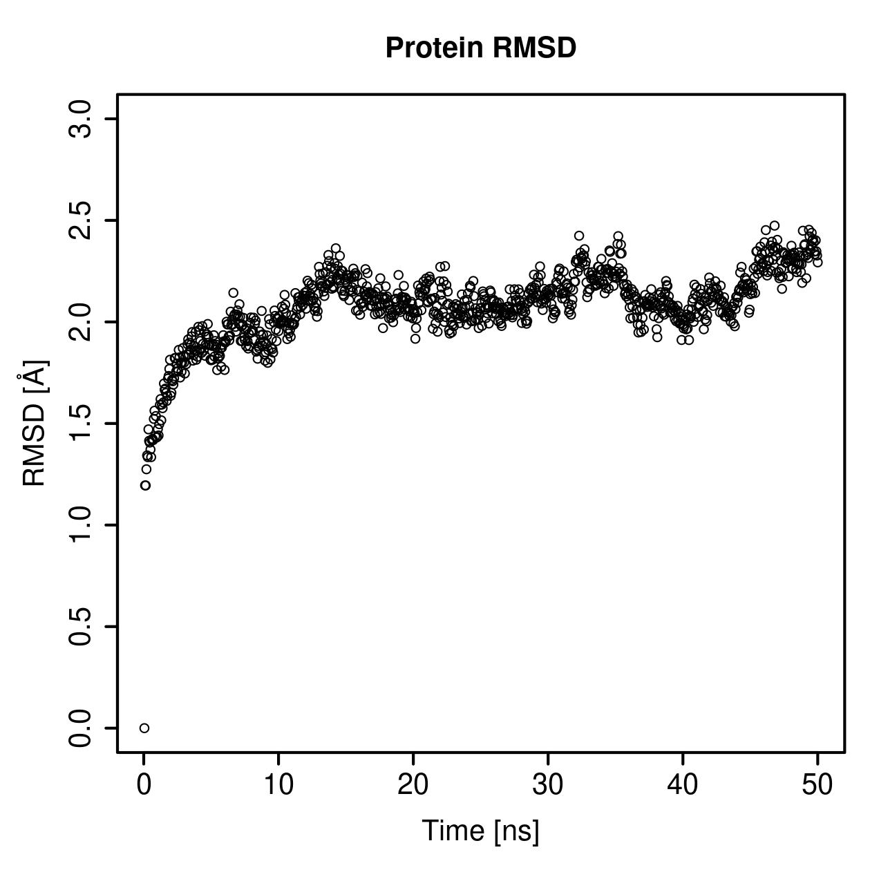 Protein Backbone RMSD Plot