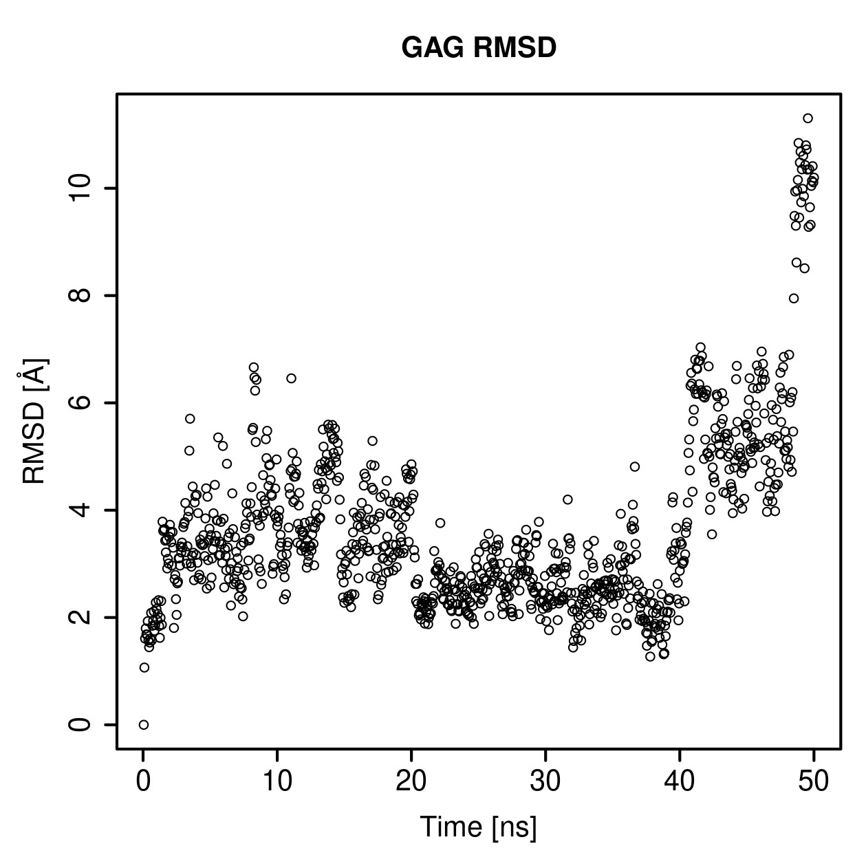 GAG Ligand RMSD Plot