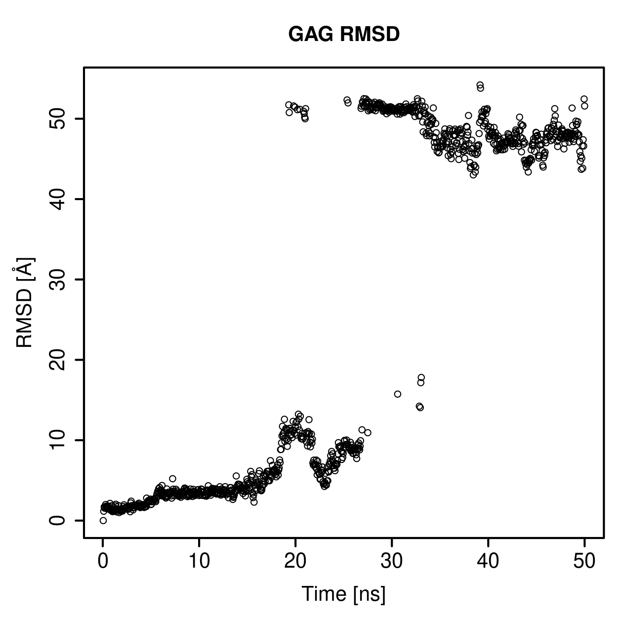 GAG Ligand RMSD Plot