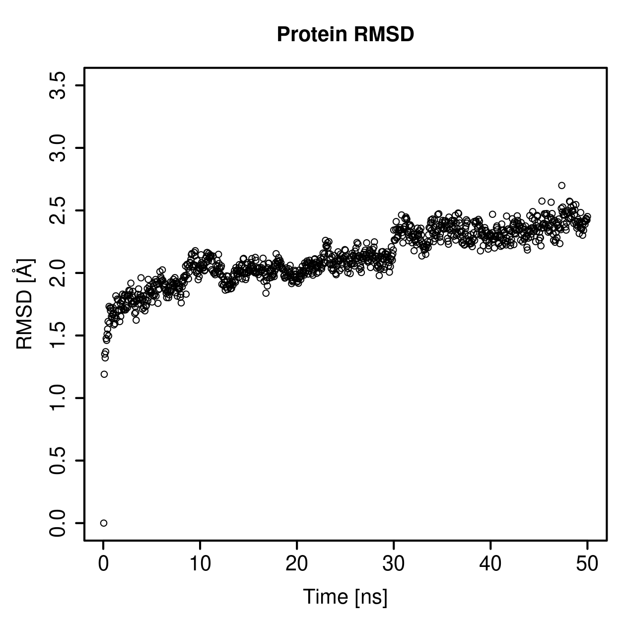 Protein Backbone RMSD Plot