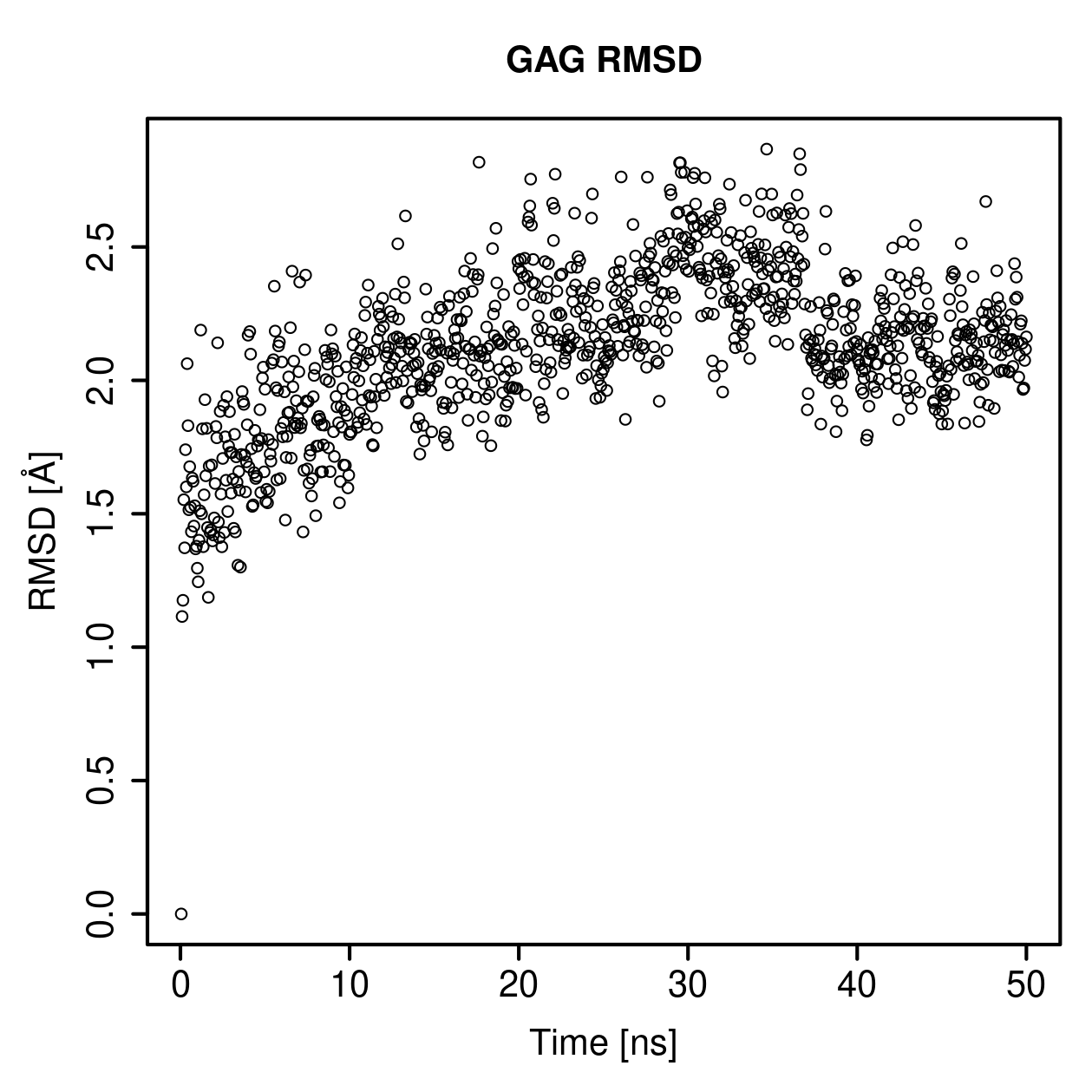 GAG Ligand RMSD Plot
