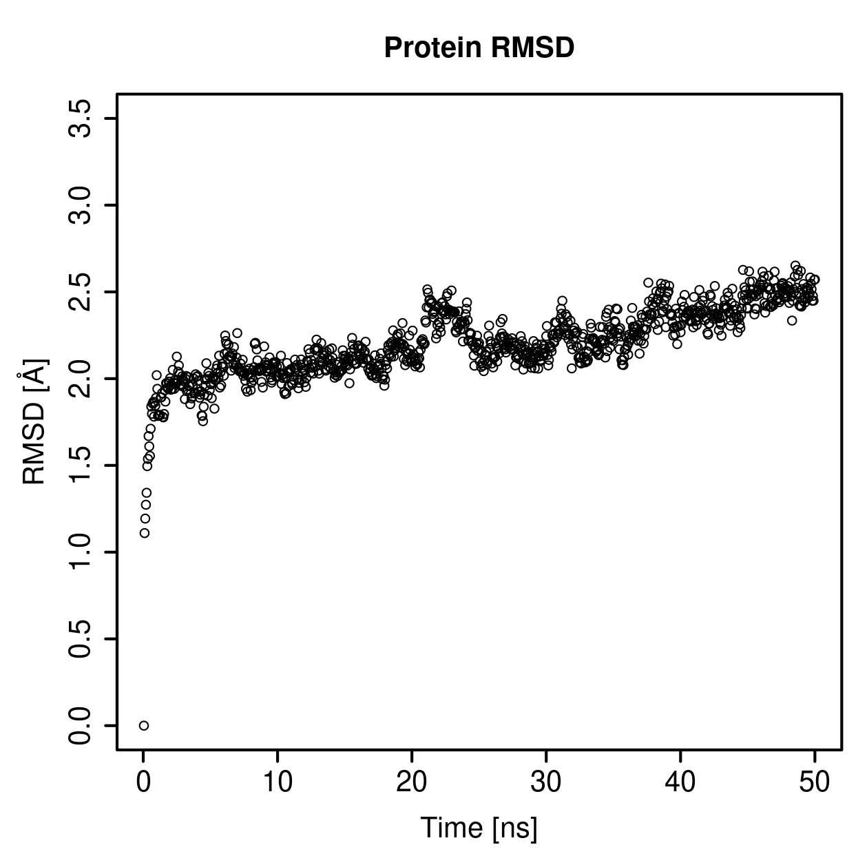 Protein Backbone RMSD Plot