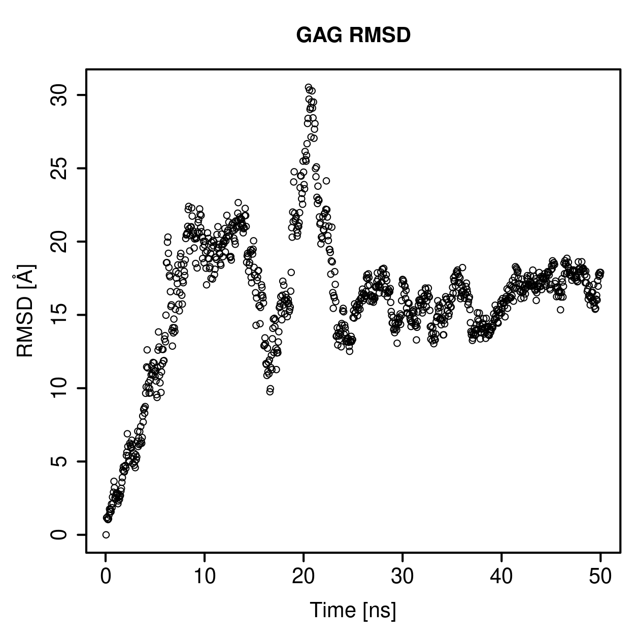 GAG Ligand RMSD Plot