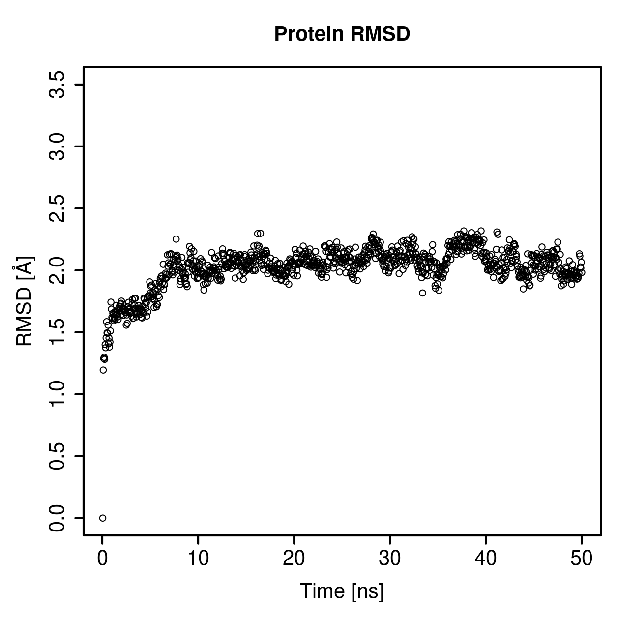 Protein Backbone RMSD Plot