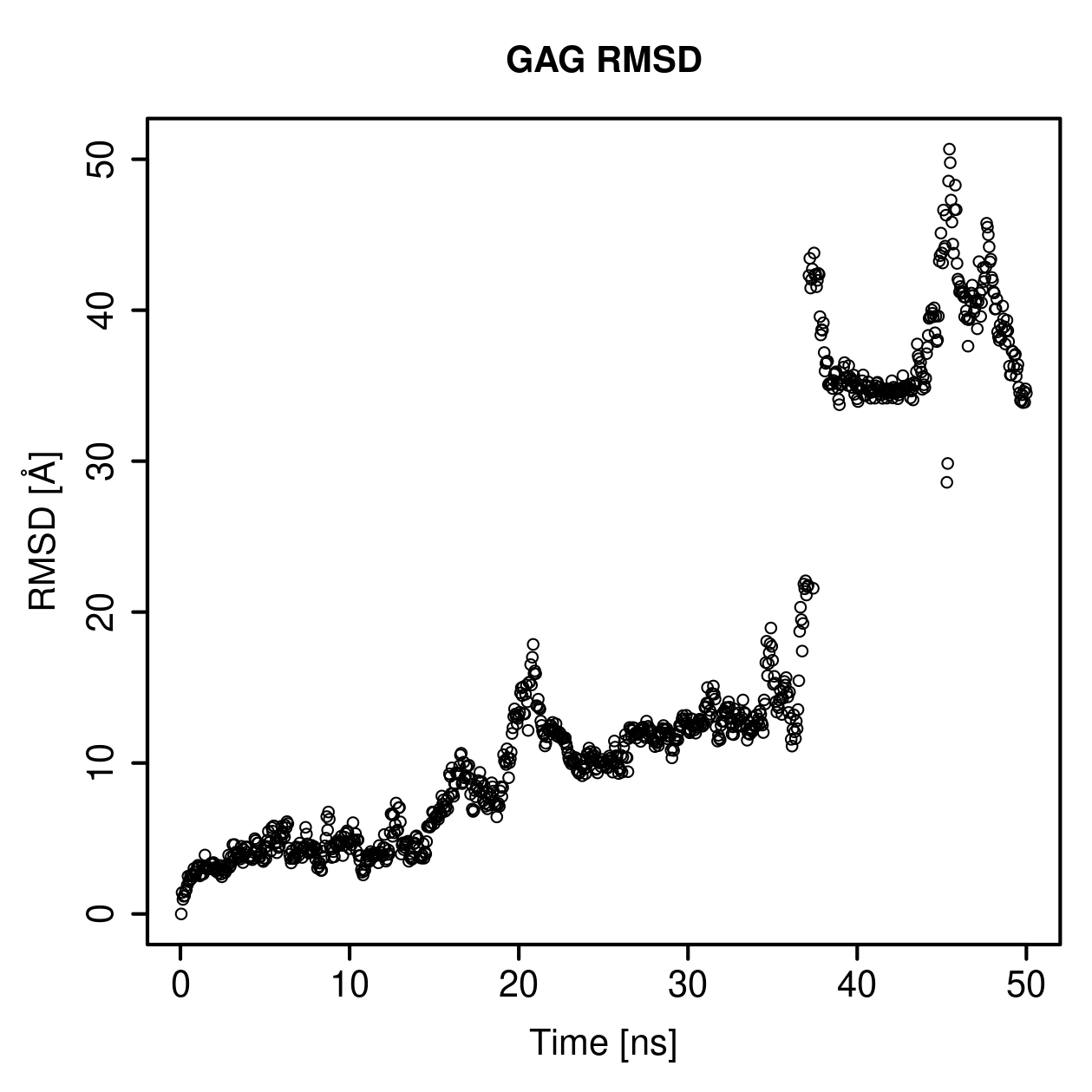 GAG Ligand RMSD Plot