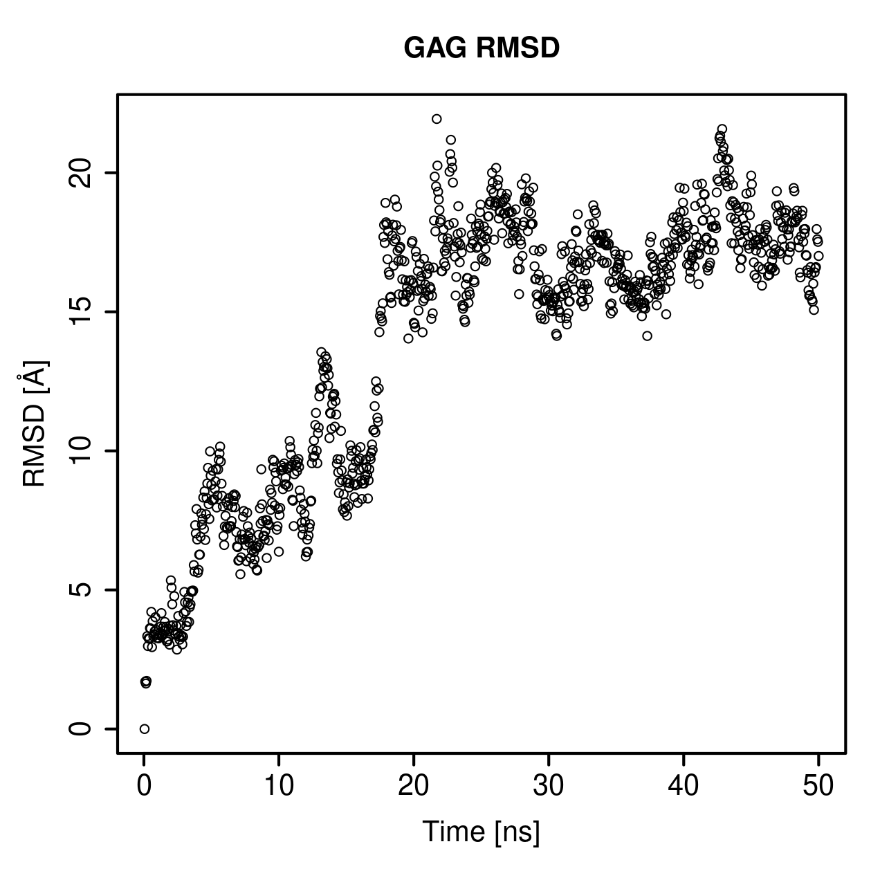 GAG Ligand RMSD Plot