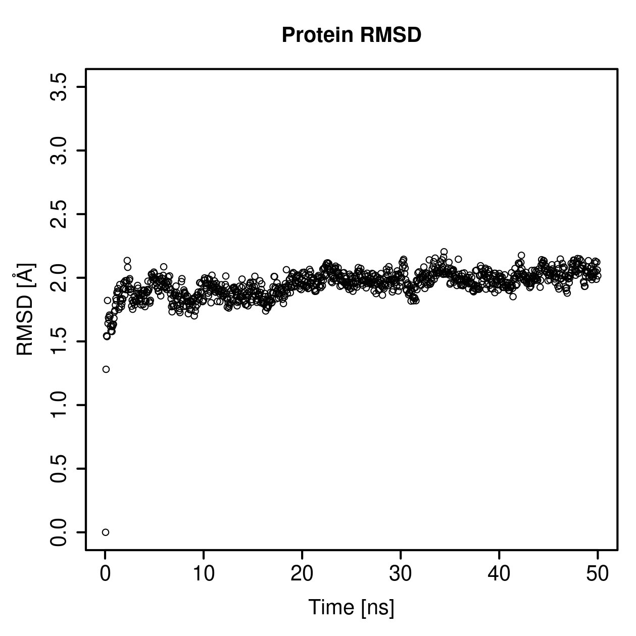 Protein Backbone RMSD Plot