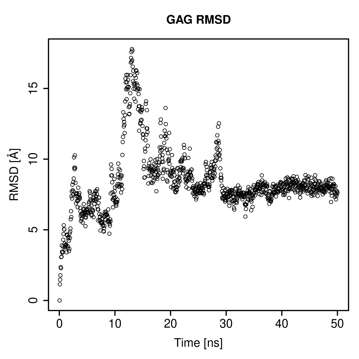 GAG Ligand RMSD Plot