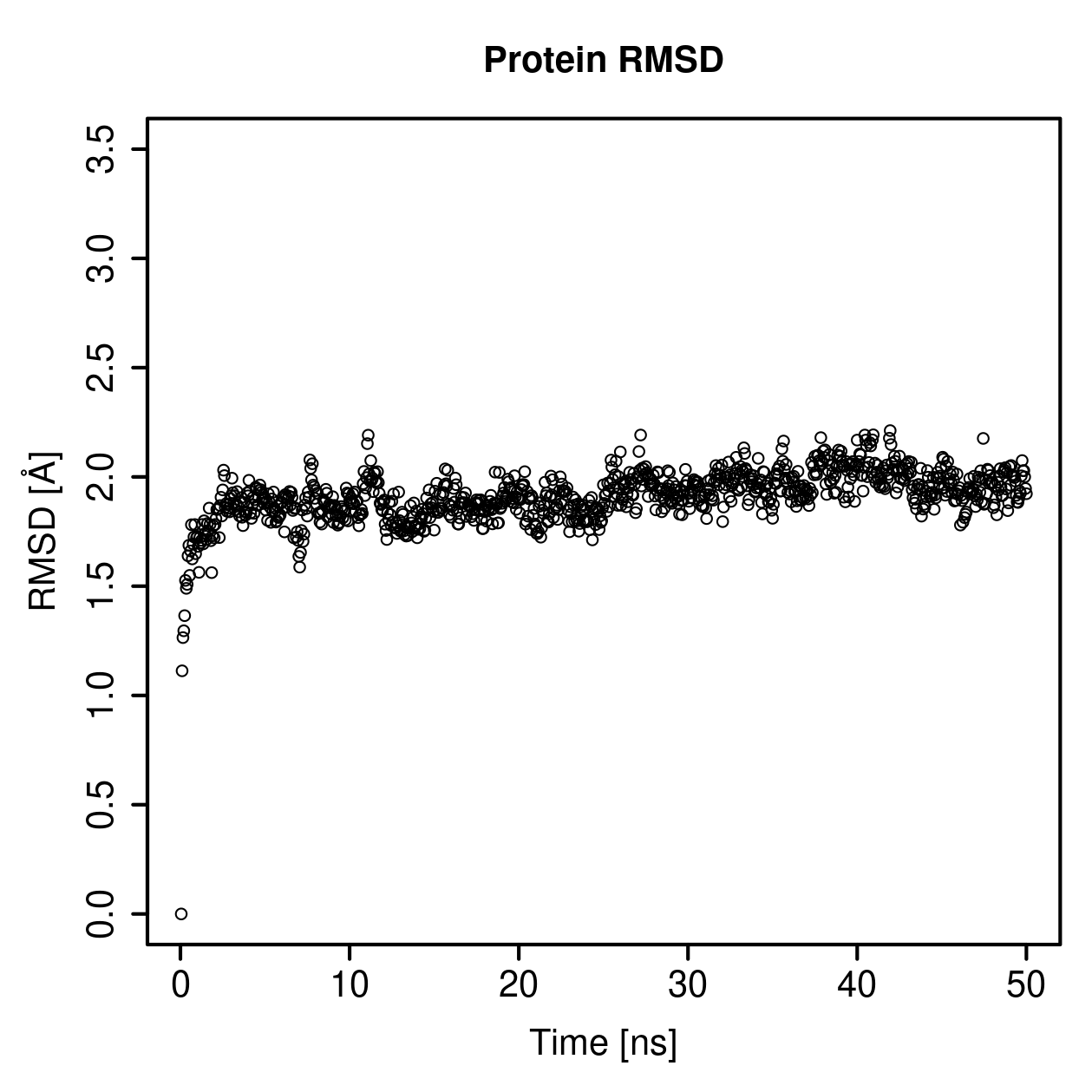 Protein Backbone RMSD Plot