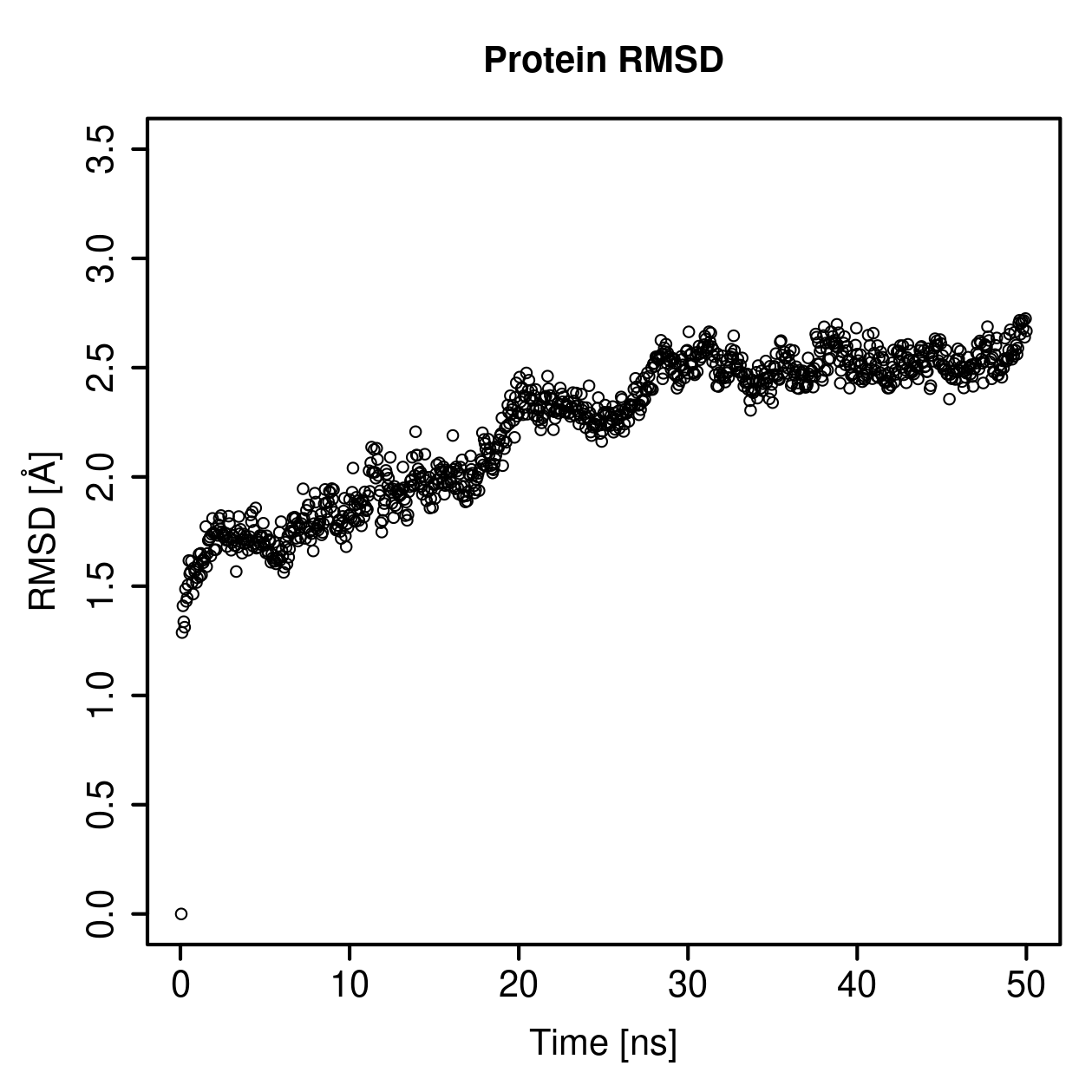 Protein Backbone RMSD Plot
