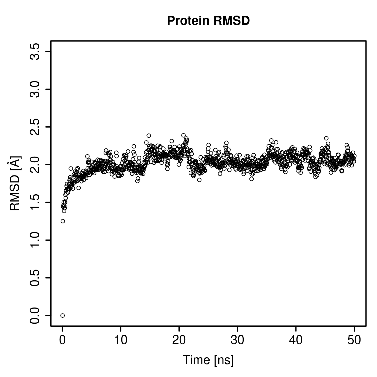 Protein Backbone RMSD Plot