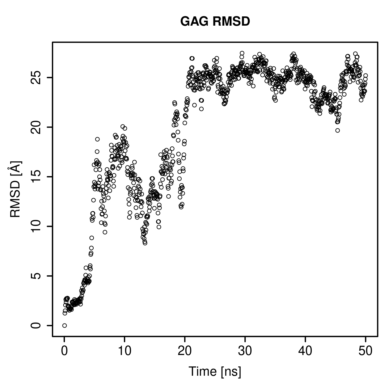 GAG Ligand RMSD Plot