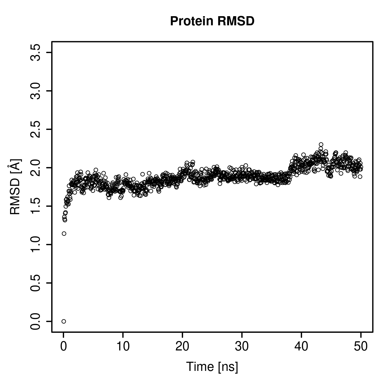 Protein Backbone RMSD Plot