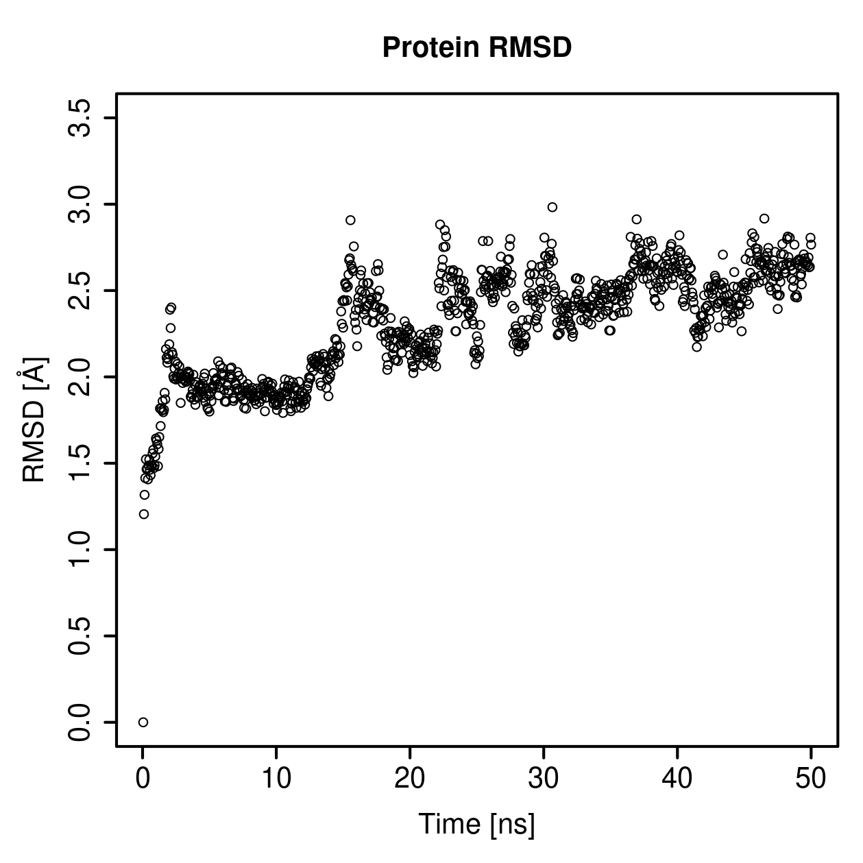 Protein Backbone RMSD Plot