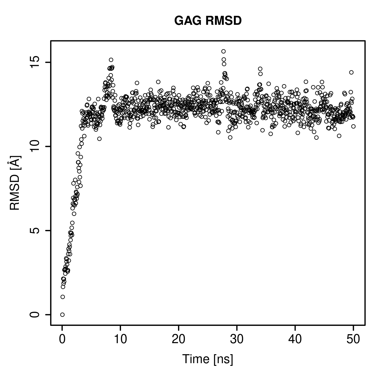 GAG Ligand RMSD Plot