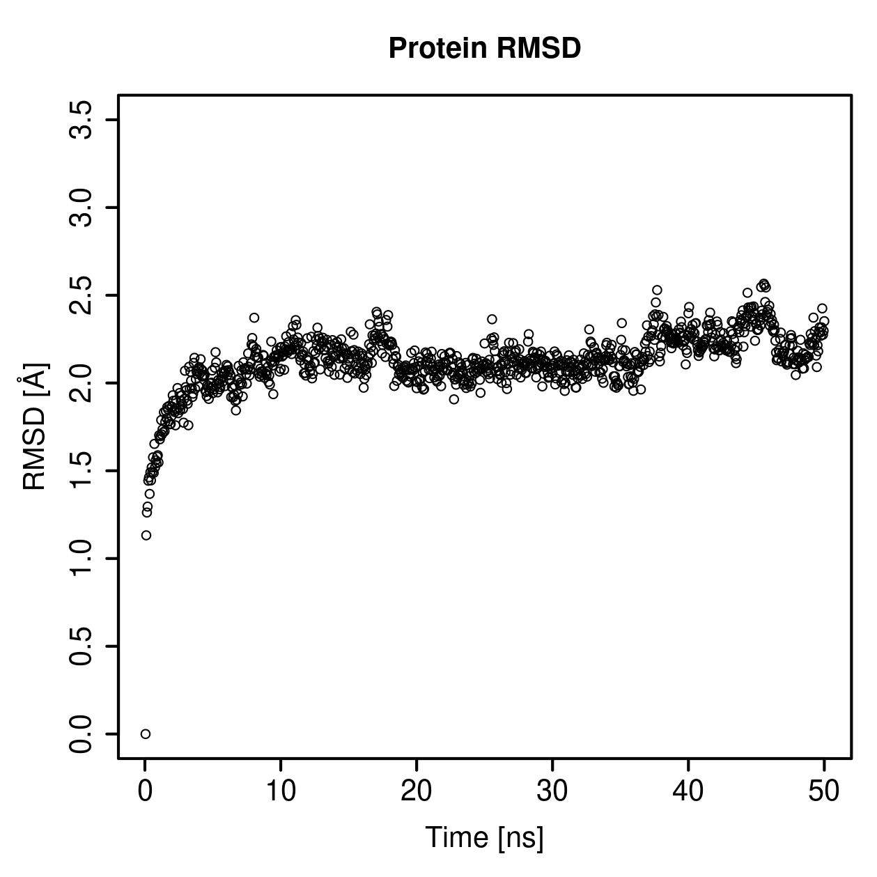Protein Backbone RMSD Plot