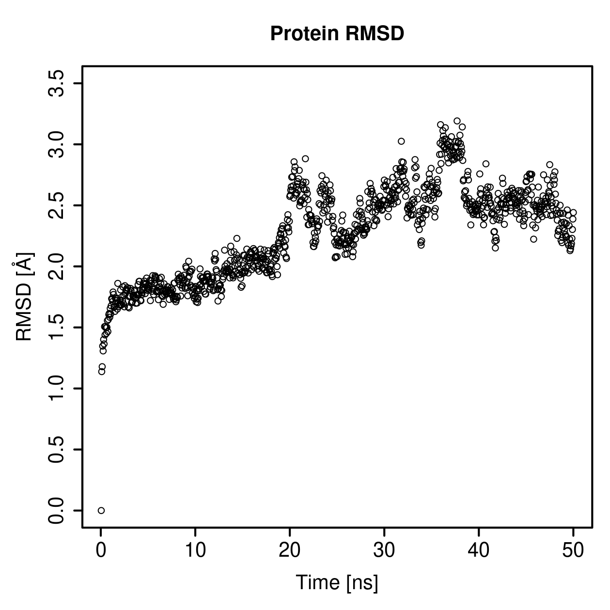 Protein Backbone RMSD Plot