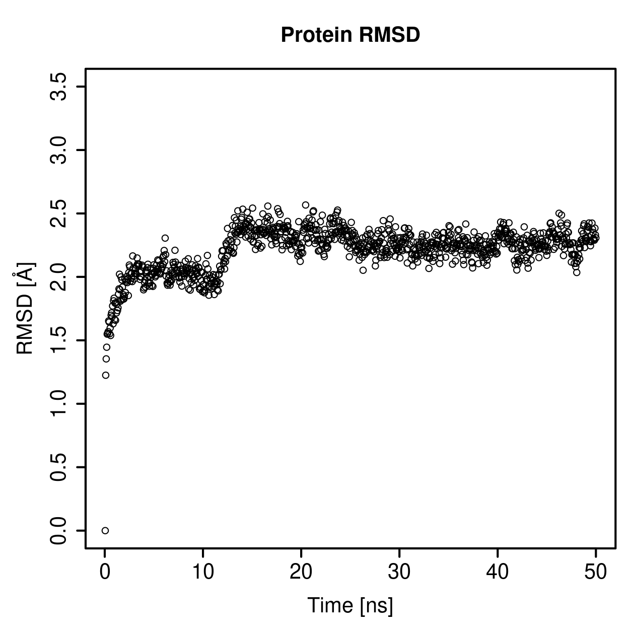 Protein Backbone RMSD Plot