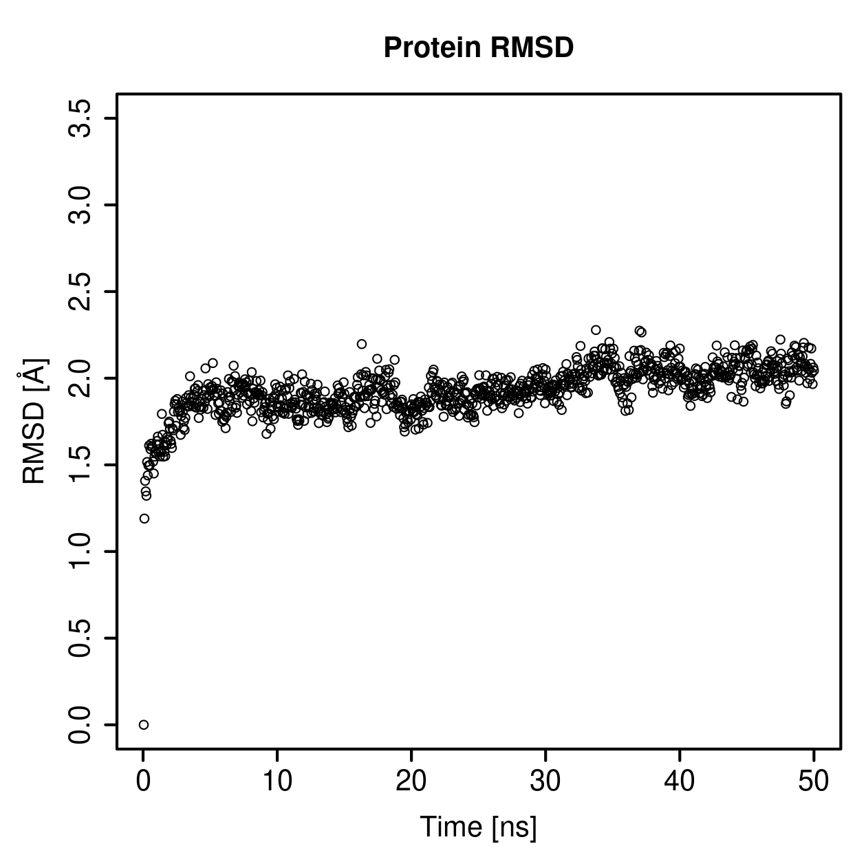 Protein Backbone RMSD Plot