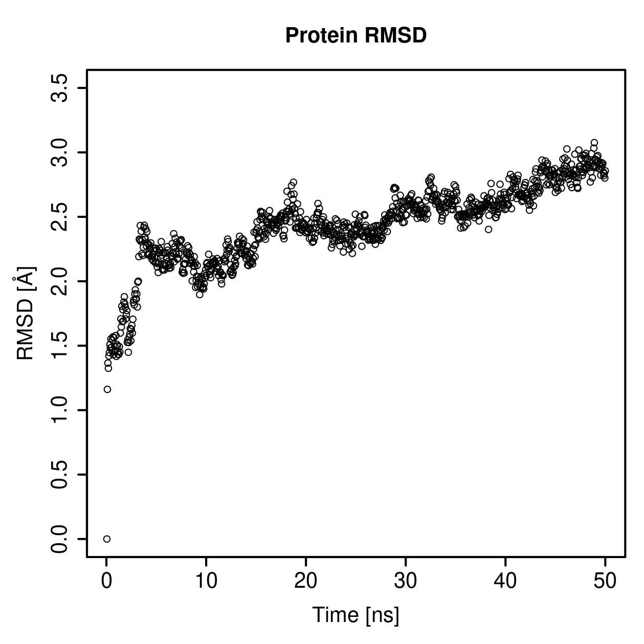 Protein Backbone RMSD Plot