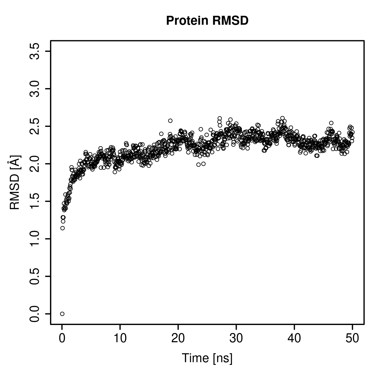 Protein Backbone RMSD Plot