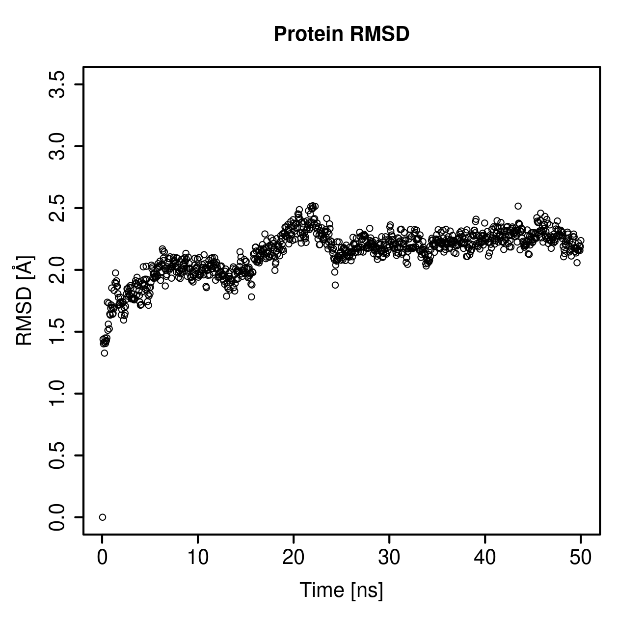 Protein Backbone RMSD Plot