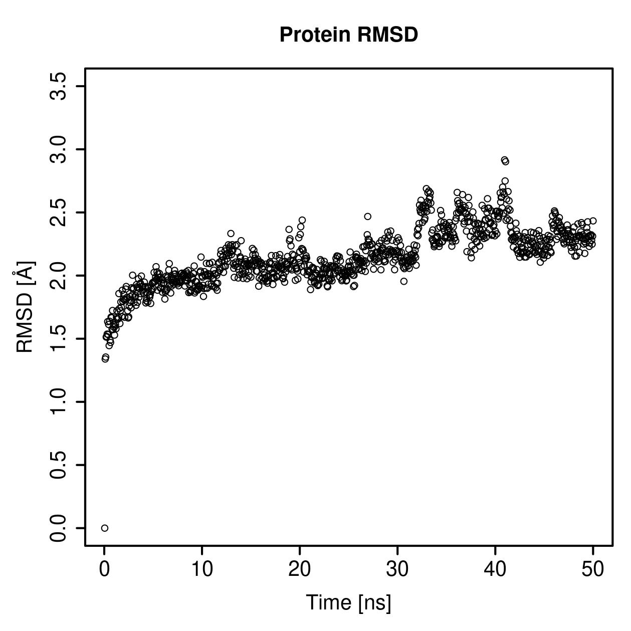 Protein Backbone RMSD Plot