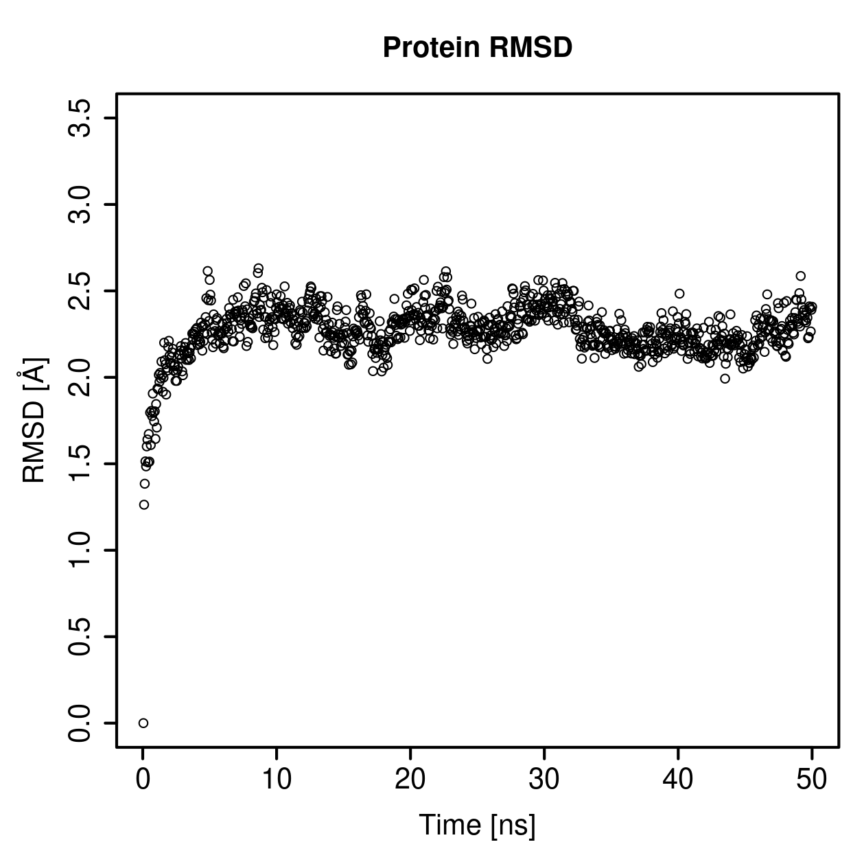 Protein Backbone RMSD Plot