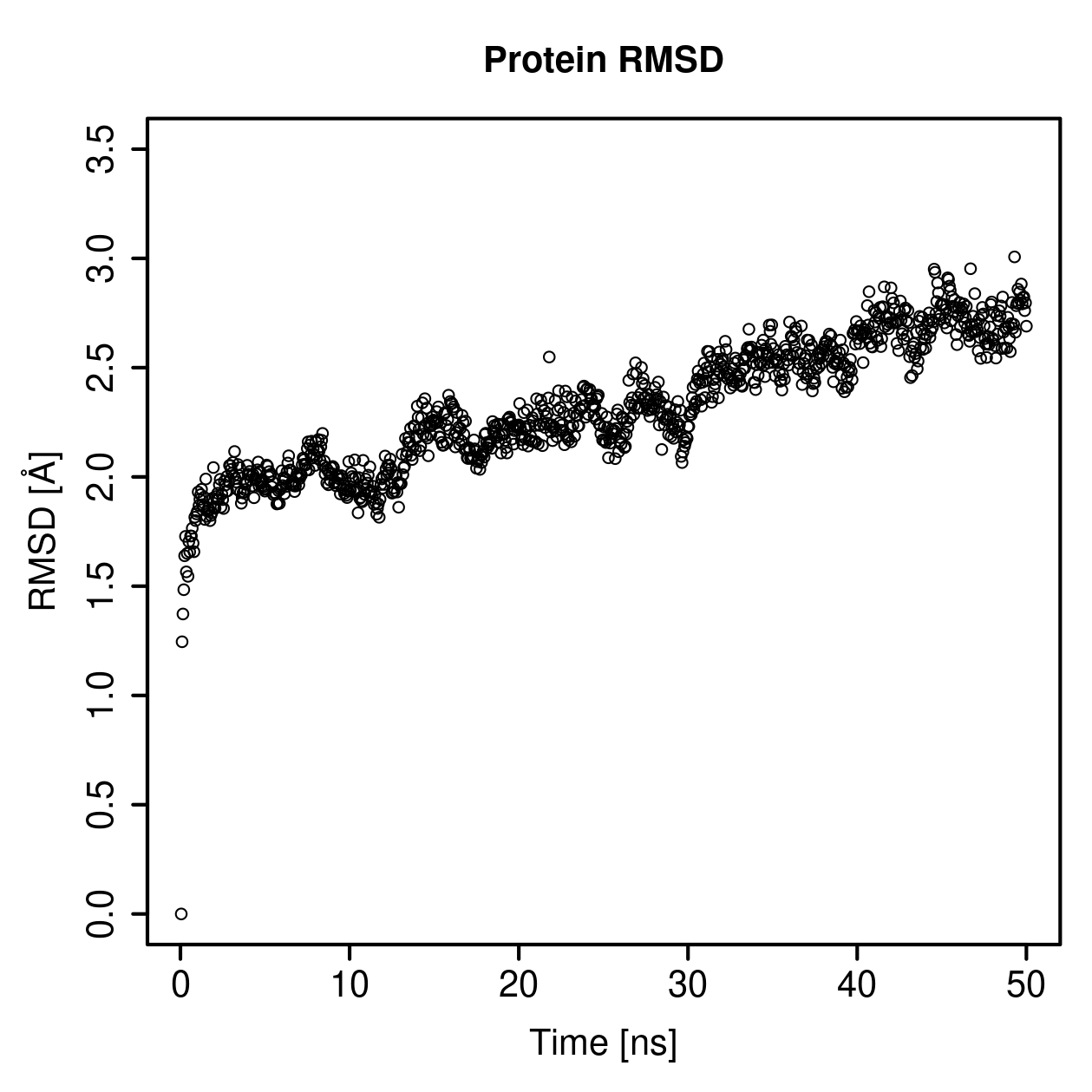 Protein Backbone RMSD Plot