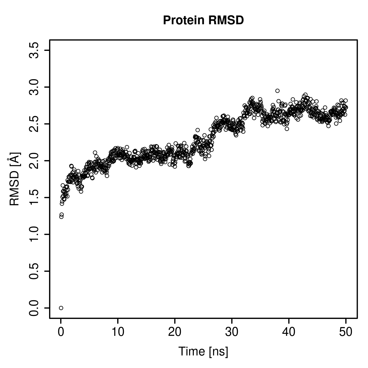 Protein Backbone RMSD Plot