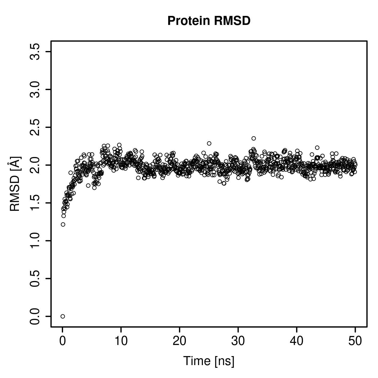 Protein Backbone RMSD Plot