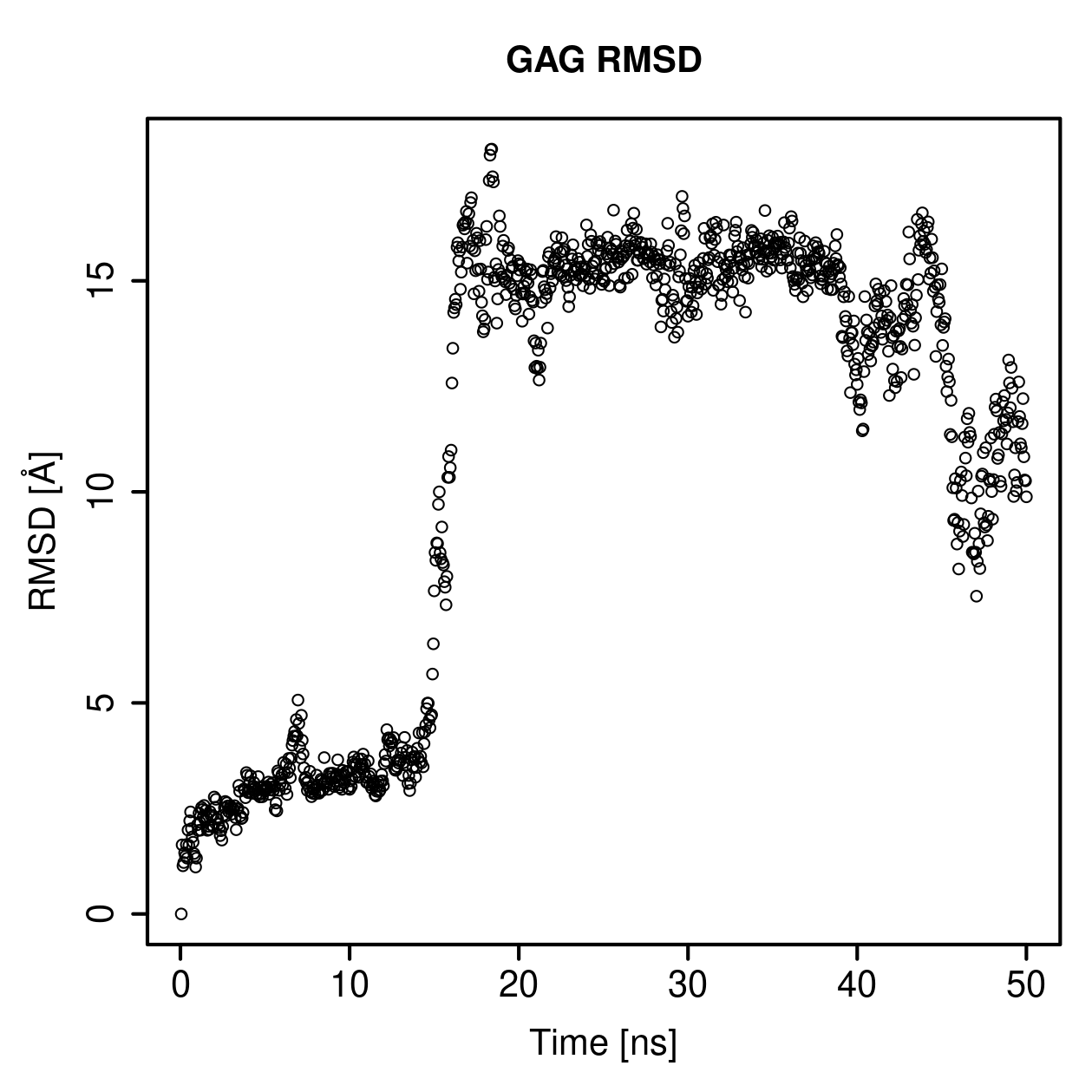 GAG Ligand RMSD Plot