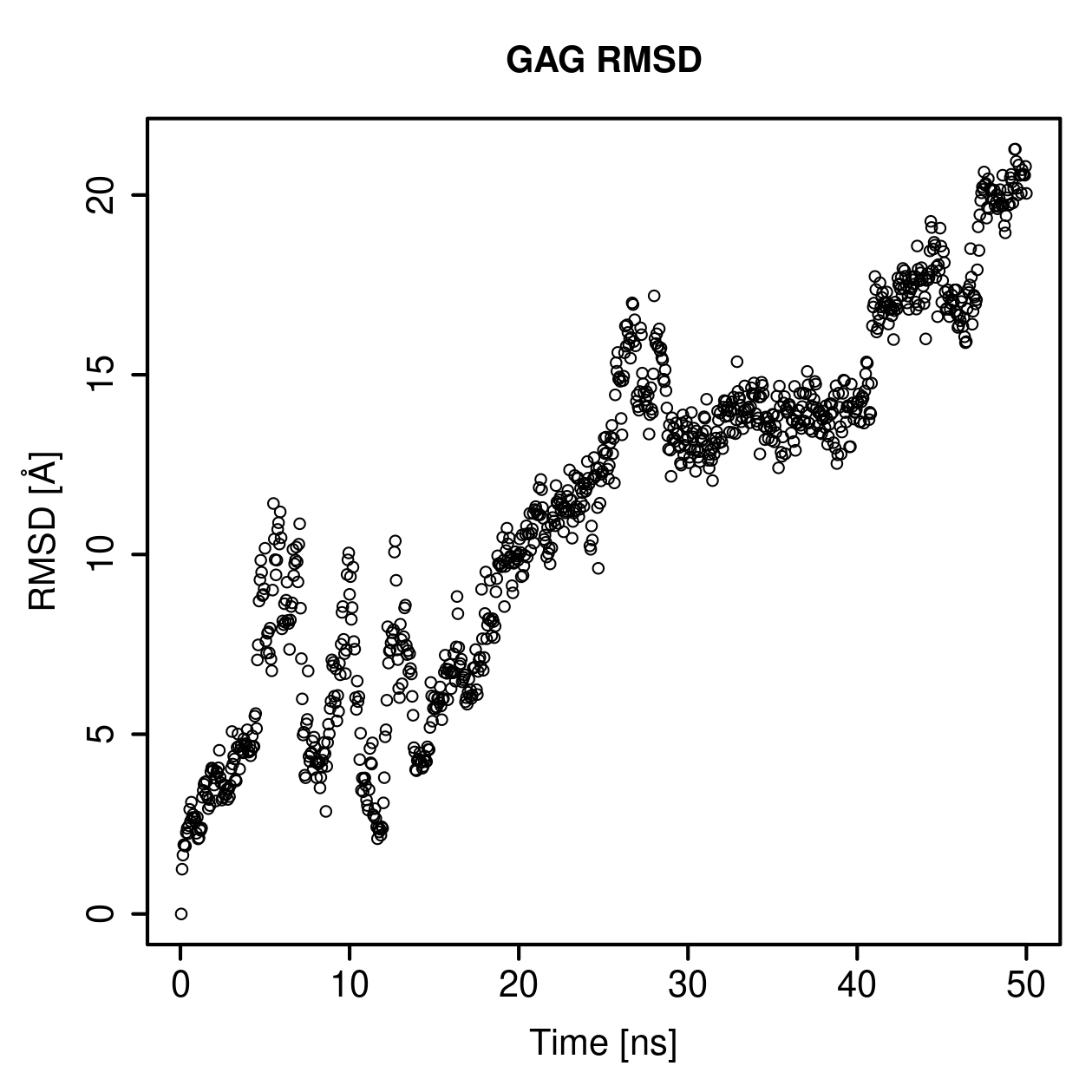 GAG Ligand RMSD Plot