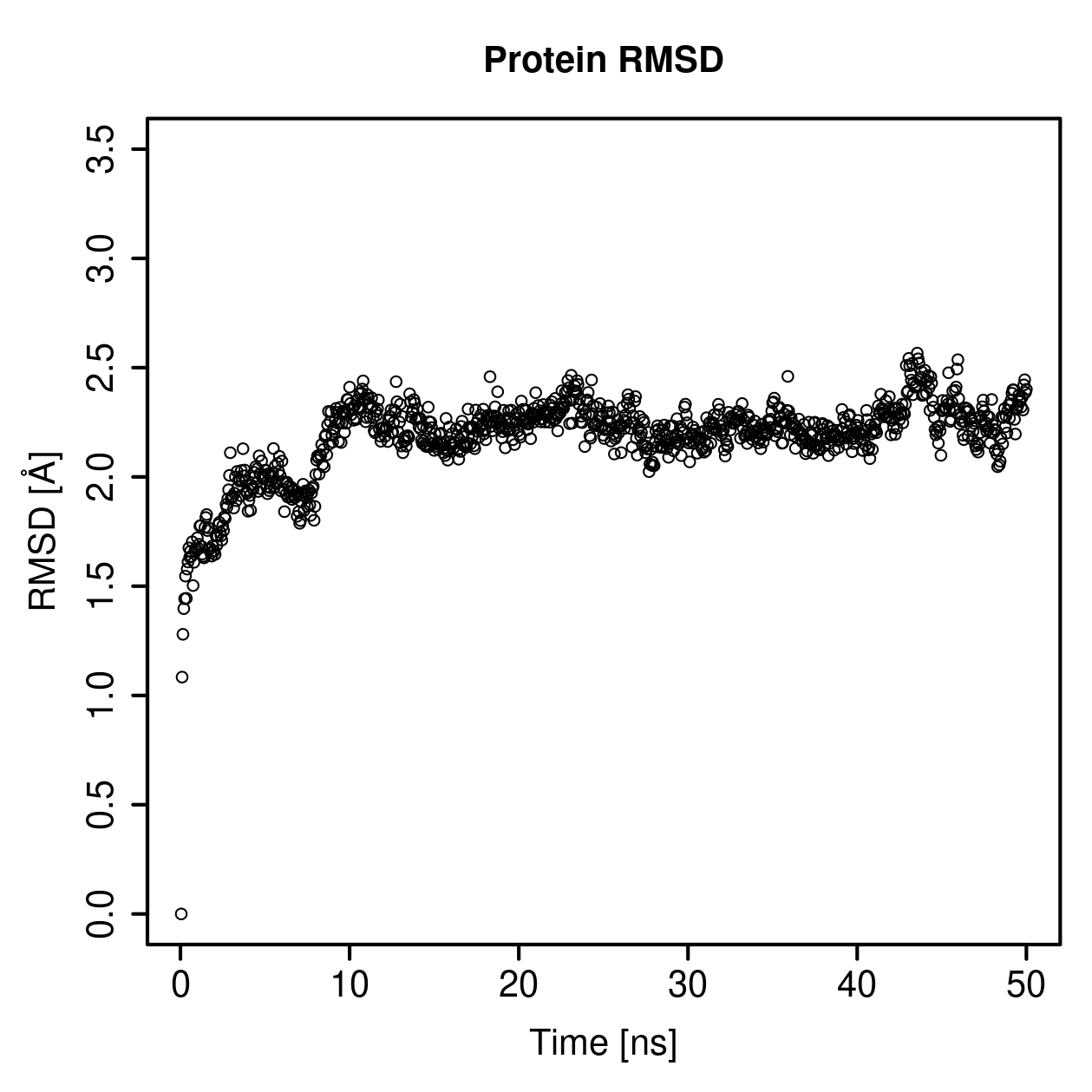 Protein Backbone RMSD Plot