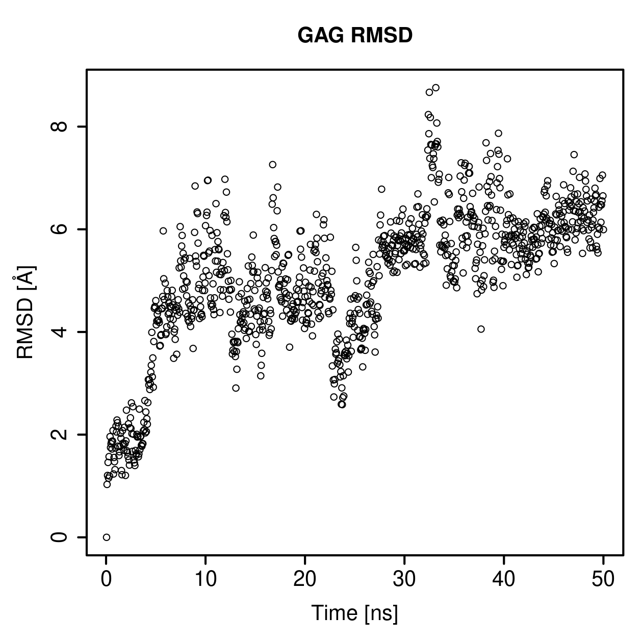 GAG Ligand RMSD Plot