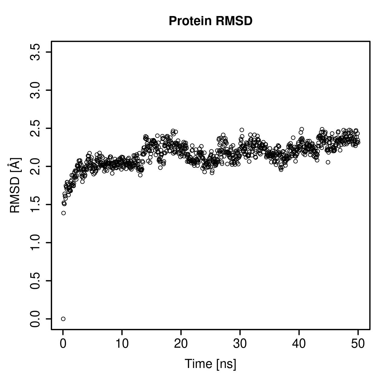 Protein Backbone RMSD Plot