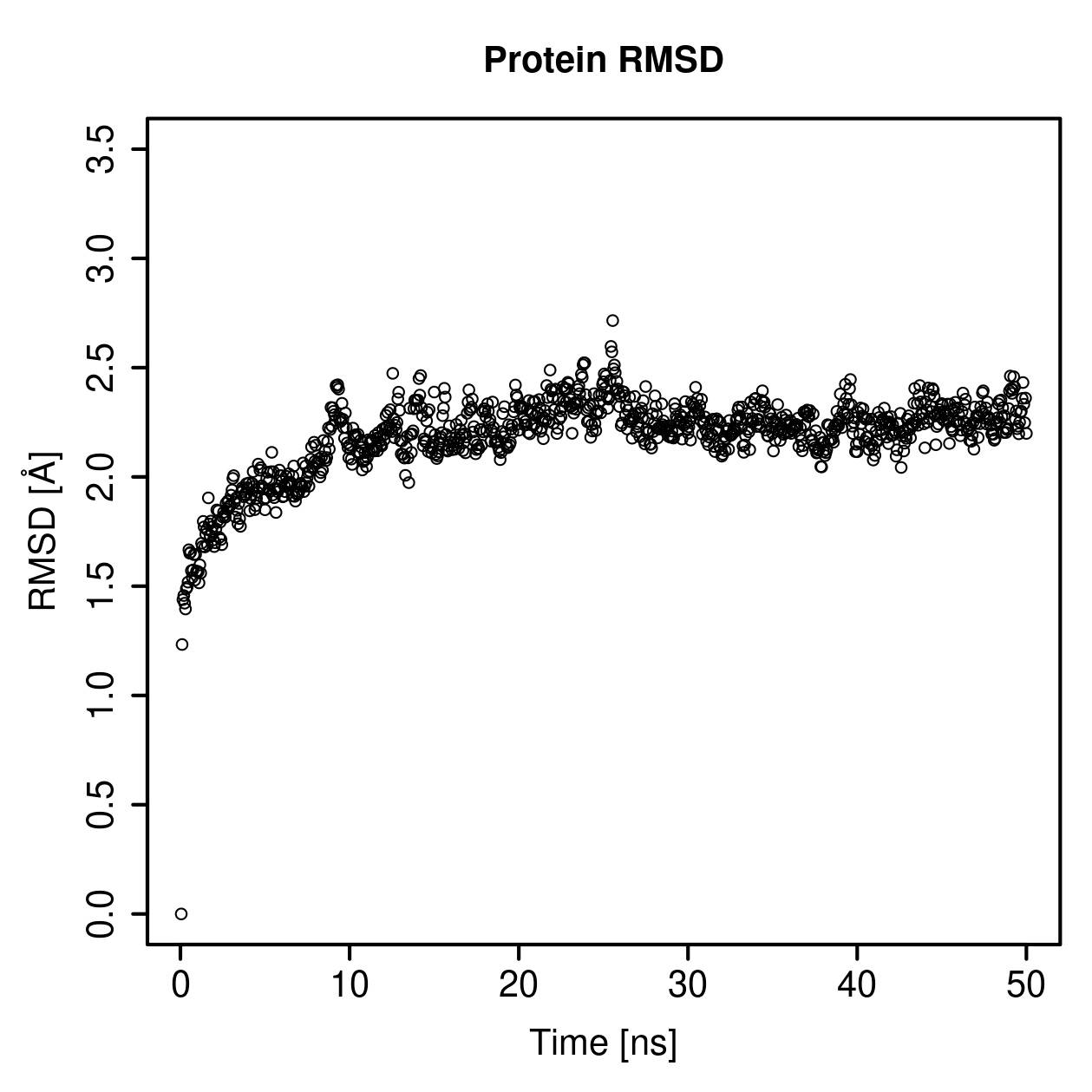 Protein Backbone RMSD Plot